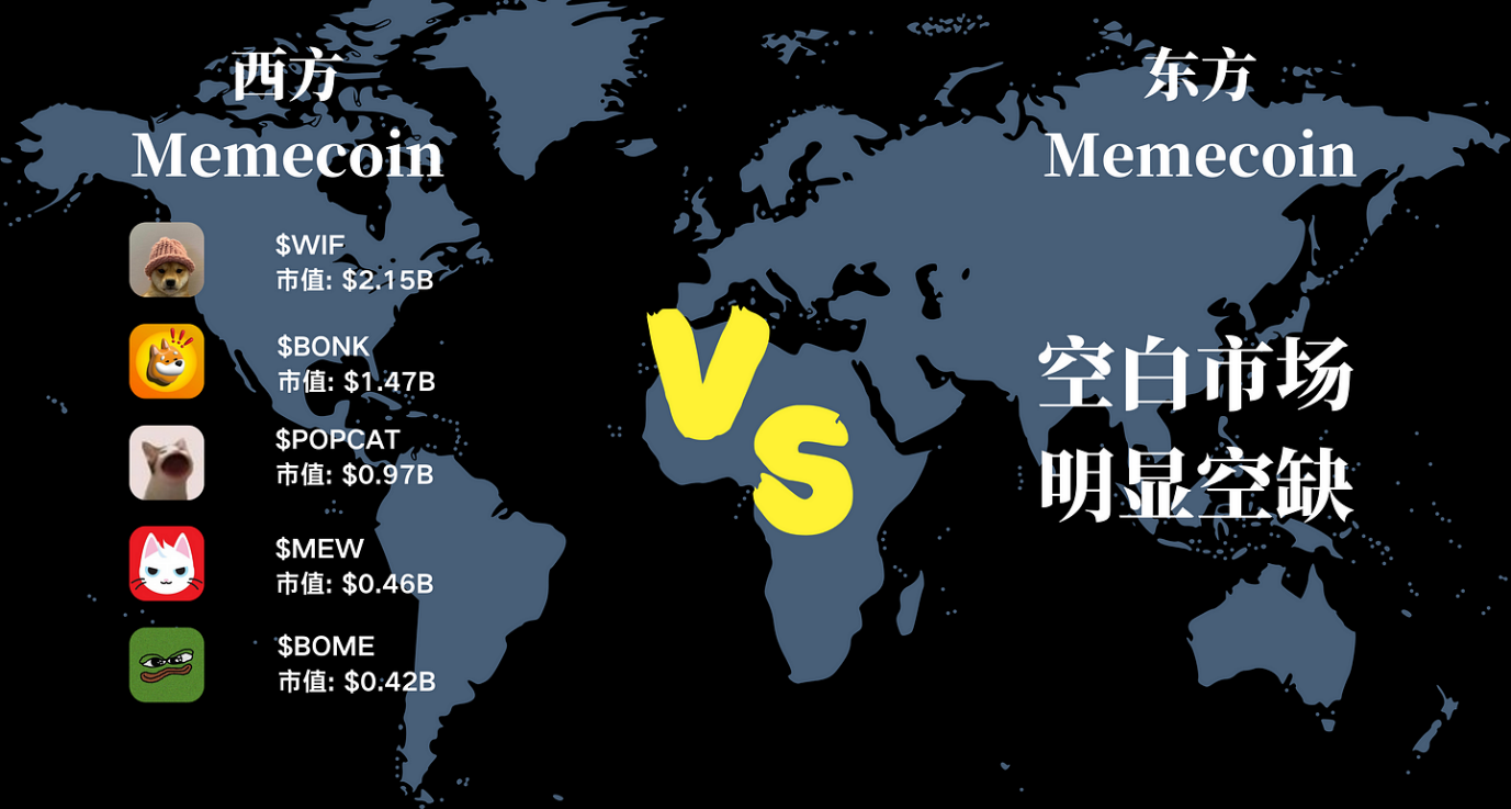 开启Solana史上最大空投，最近爆火的Wukong会是下一个meme币神话吗？-第5张图片-欧意下载