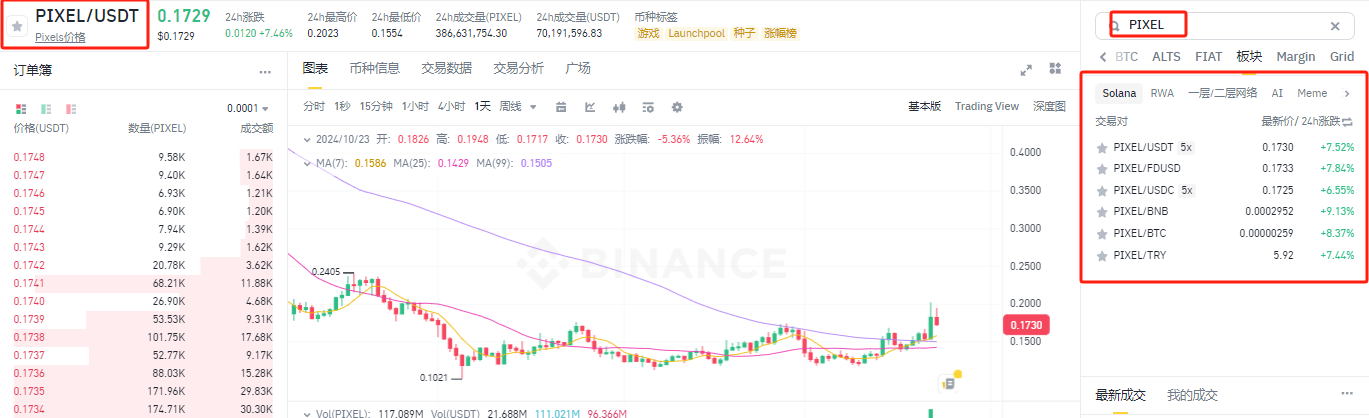 PIXEL币是什么币?PIXEL币去哪里交易买卖?-第9张图片-欧意下载