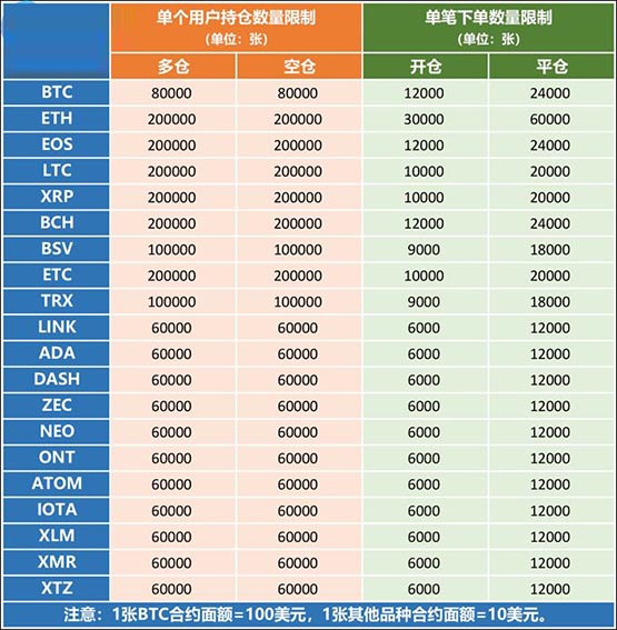 比特币永续合约怎么玩？2024最新比特币合约交易技巧有哪些?-第27张图片-欧意下载