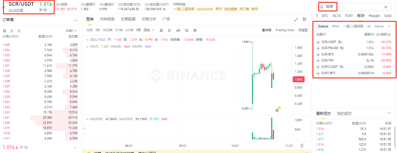SCR币如何购买？SCR币上线交易所？-第9张图片-欧意下载