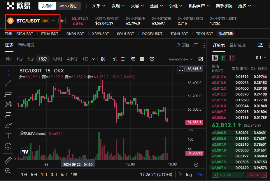 100元可以购买BTC吗?怎么用100元买到BTC呢?-第10张图片-欧意下载