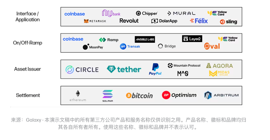 百亿美元赛道待解锁，PayFi如何开启加密支付新篇章？-第3张图片-欧意下载