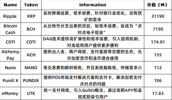 百亿美元赛道待解锁，PayFi如何开启加密支付新篇章？-第4张图片-欧意下载