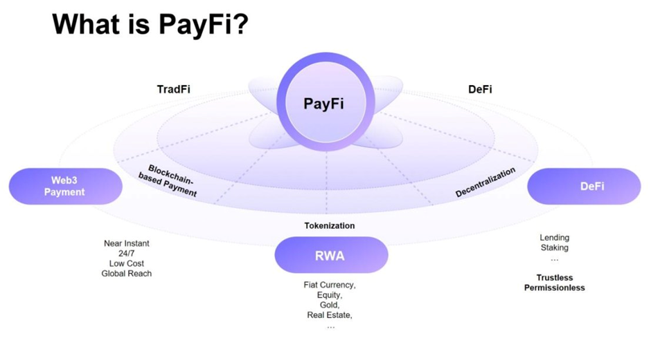 百亿美元赛道待解锁，PayFi如何开启加密支付新篇章？-第6张图片-欧意下载