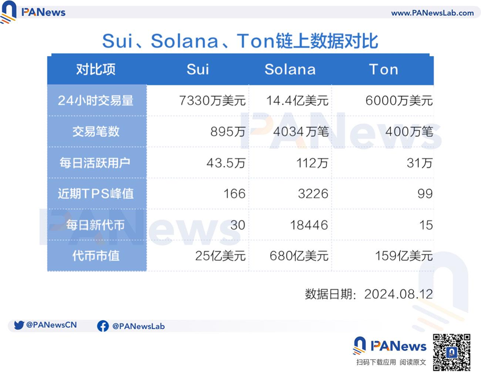 百亿美元赛道待解锁，PayFi如何开启加密支付新篇章？-第8张图片-欧意下载