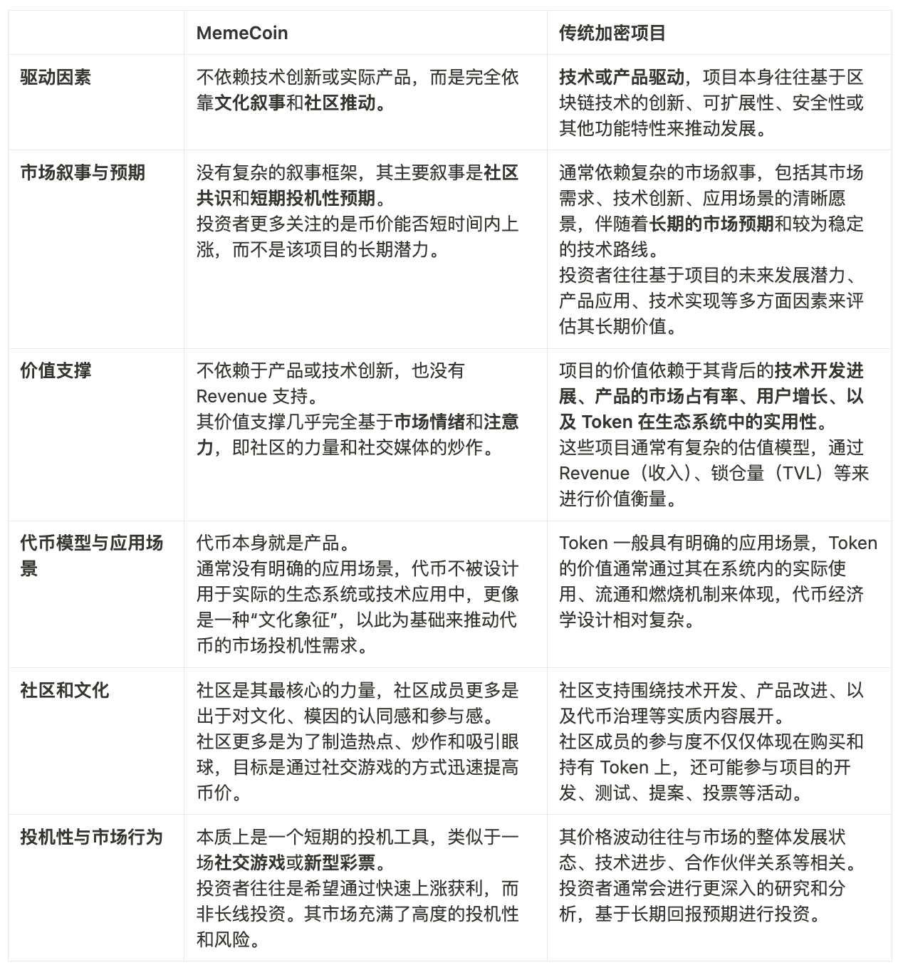 从模因到财富：MemeCoin如何引领加密市场的新潮流？-第1张图片-欧意下载