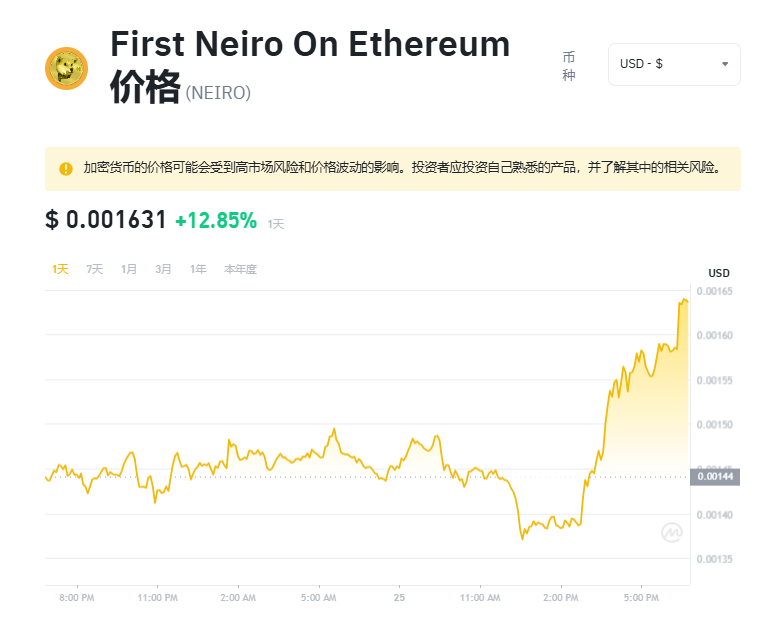 NEIRO币怎么买?NEIRO币买卖交易全教程-第1张图片-欧意下载