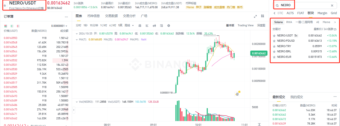 NEIRO币怎么买?NEIRO币买卖交易全教程-第9张图片-欧意下载