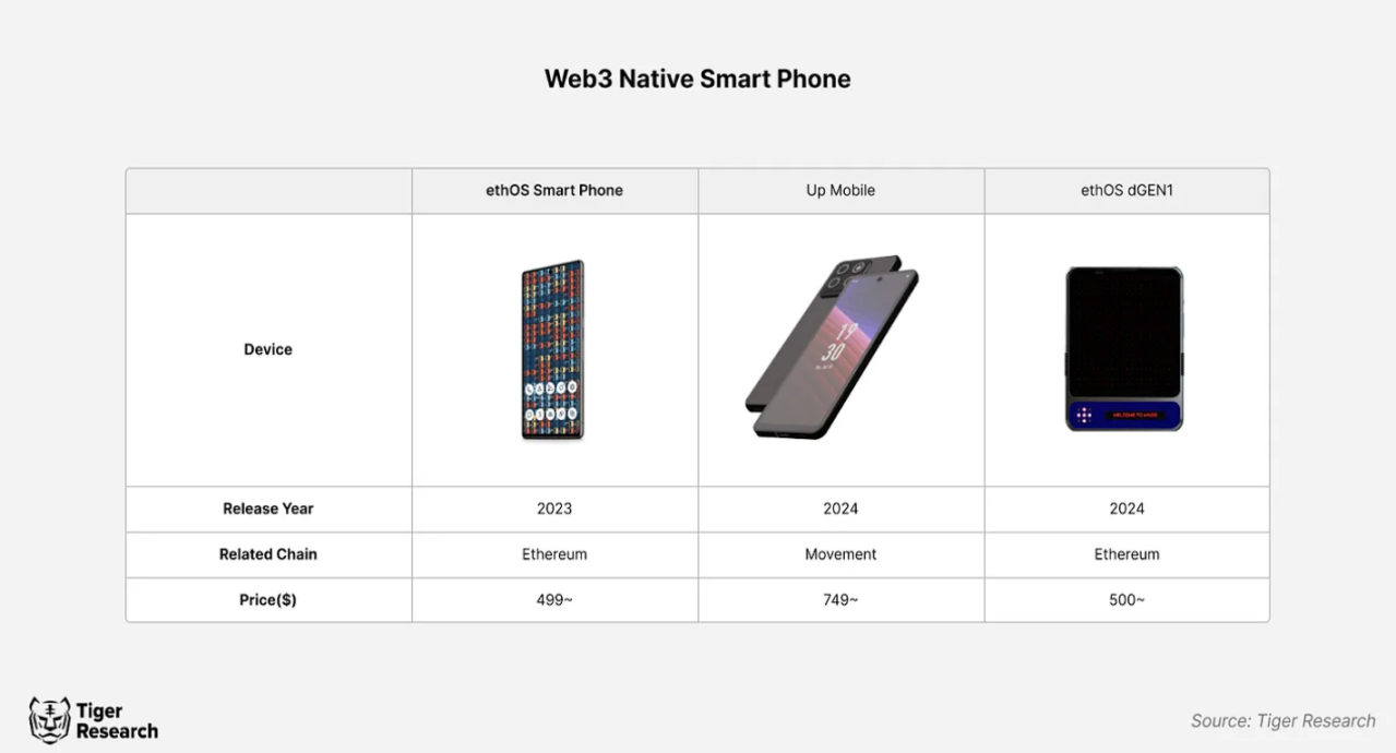 加密硬件化，Web3智能手机会推动区块链的大规模采用吗？-第6张图片-欧意下载