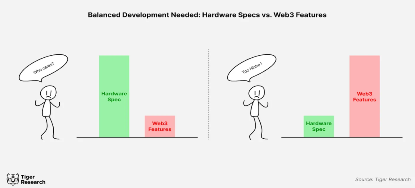 加密硬件化，Web3智能手机会推动区块链的大规模采用吗？-第14张图片-欧意下载