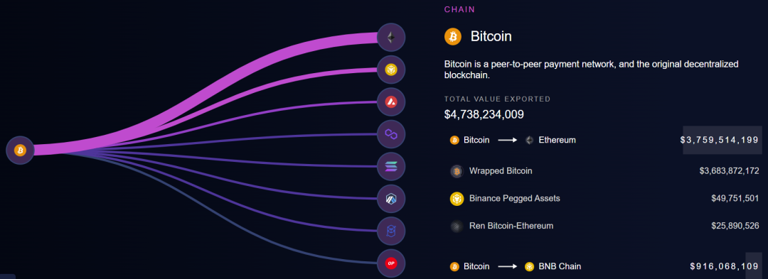ETH/BTC汇率一路走低，第一公链名不副实？-第5张图片-欧意下载