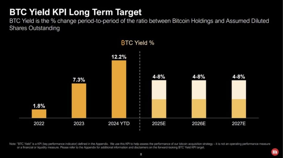 分析MicroStrategy的净资产价值（NAV）溢价与BTC Yield-第3张图片-欧意下载