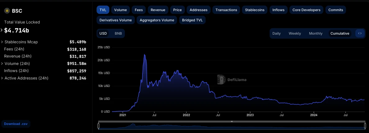 BNB Chain稳定币潜力如何？BNB Chain稳定币展望-第2张图片-欧意下载