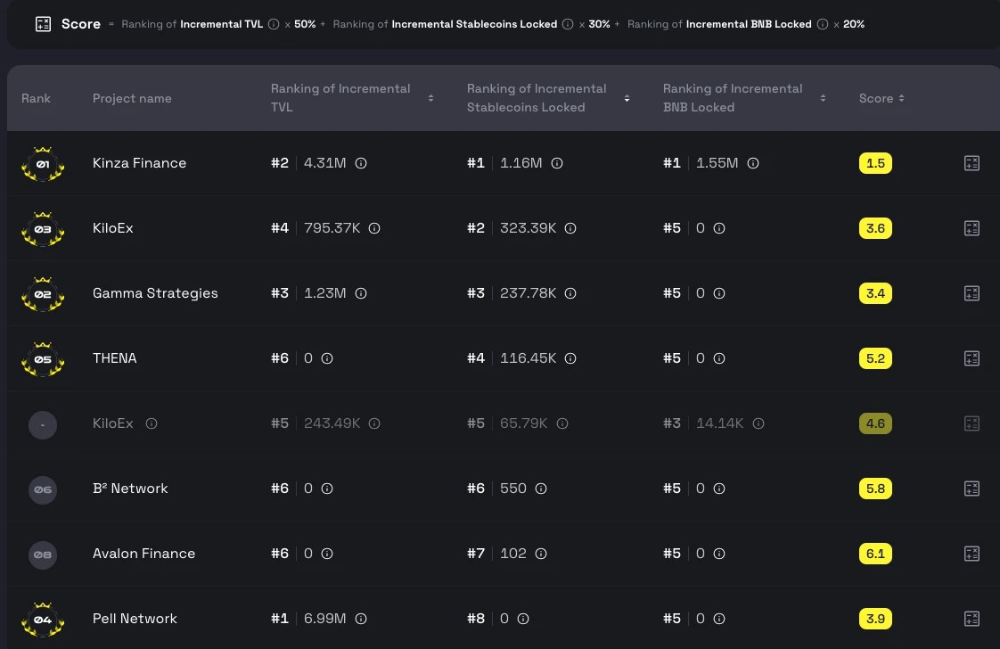 BNB Chain稳定币潜力如何？BNB Chain稳定币展望-第3张图片-欧意下载