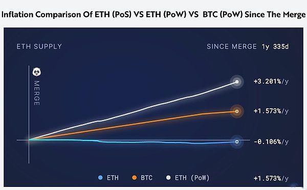 ETH资产属性到底是什么 使其有别于BTC外的所有其他加密资产-第2张图片-欧意下载