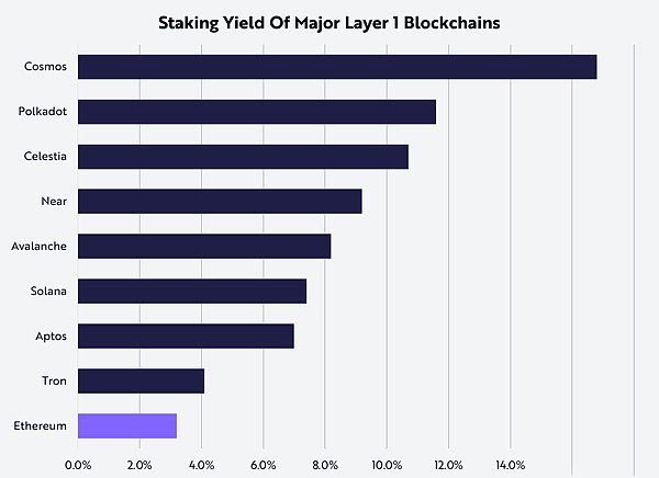 ETH资产属性到底是什么 使其有别于BTC外的所有其他加密资产-第9张图片-欧意下载