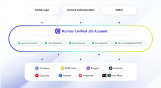 破解多链迷宫，BIAN投资的Kontos Protocol如何重塑链抽象格局？