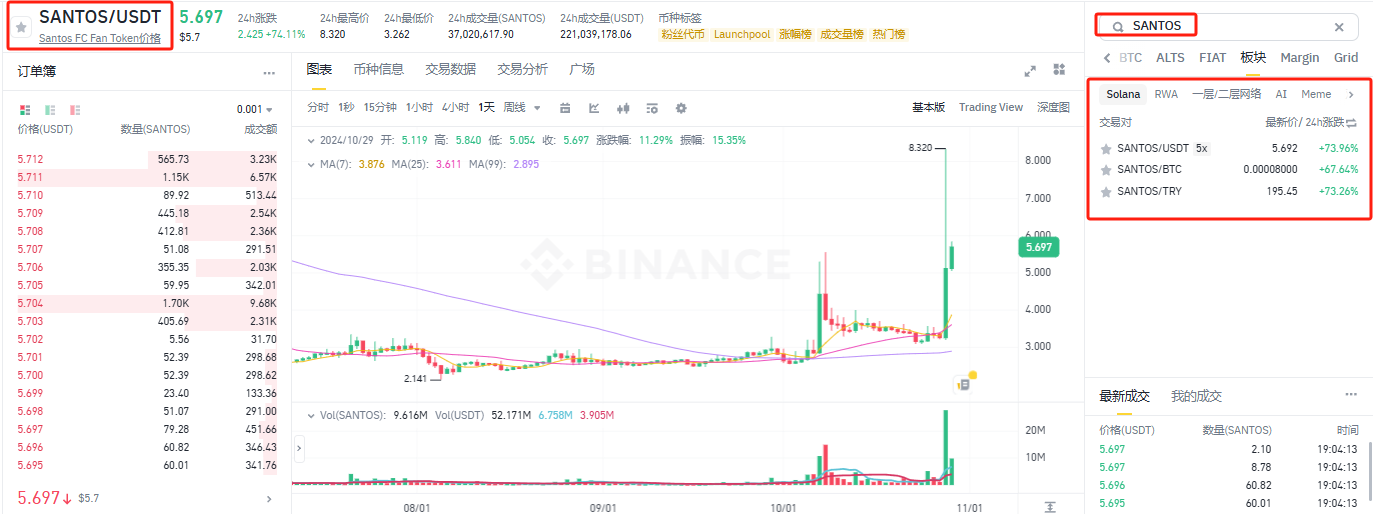 SANTOS币怎么购买?SANTOS币2024年最新购买教程-第9张图片-欧意下载
