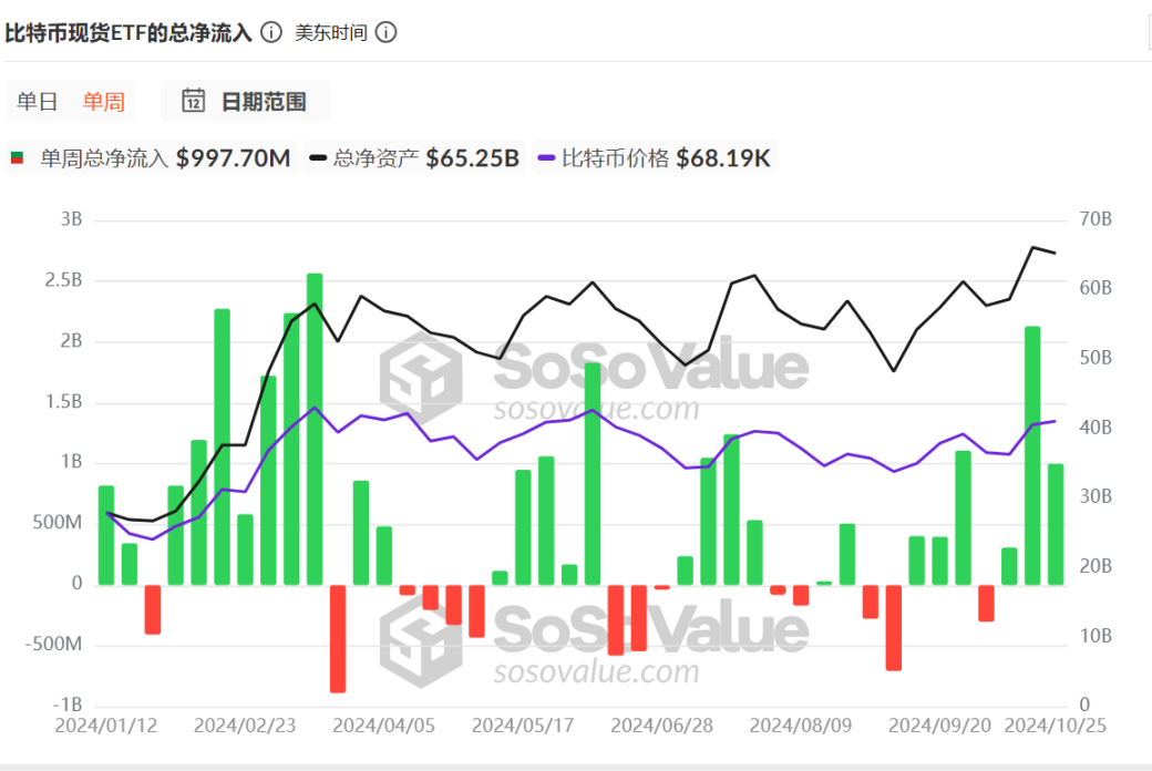 比特币轻松突破7.1万美元，大牛市要开启了？-第2张图片-欧意下载