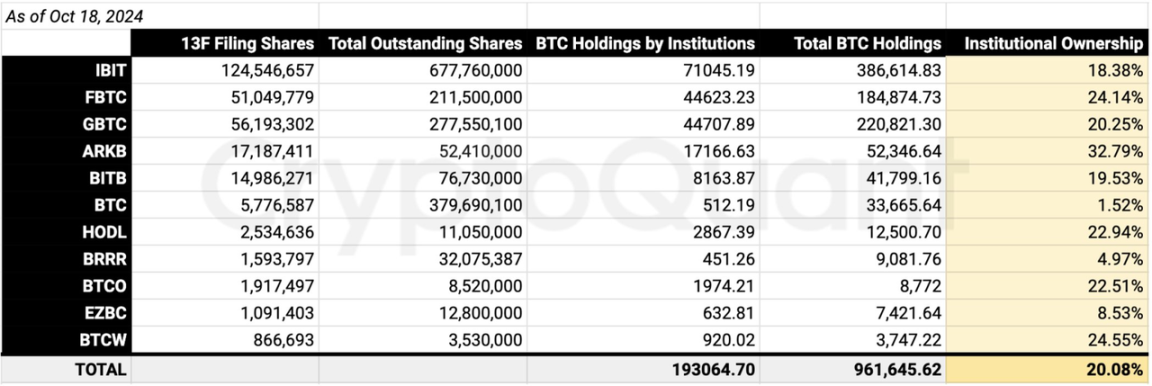 比特币轻松突破7.1万美元，大牛市要开启了？-第3张图片-欧意下载