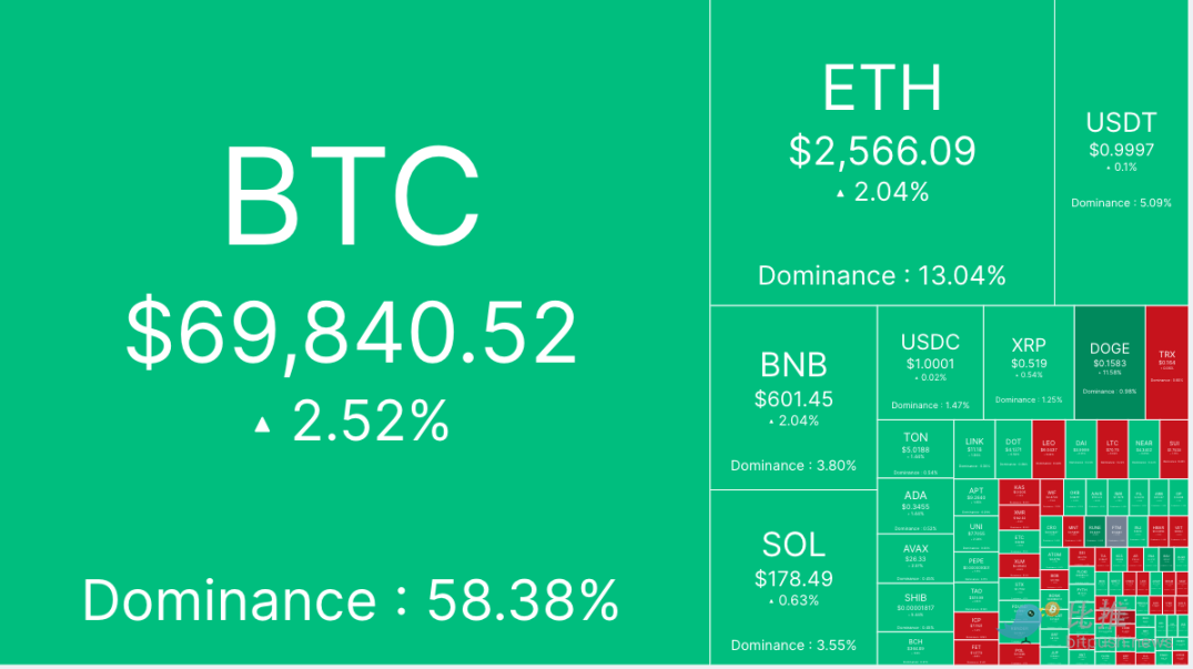 再次突破7万关卡，10万美元的比特币指日可待？-第1张图片-欧意下载