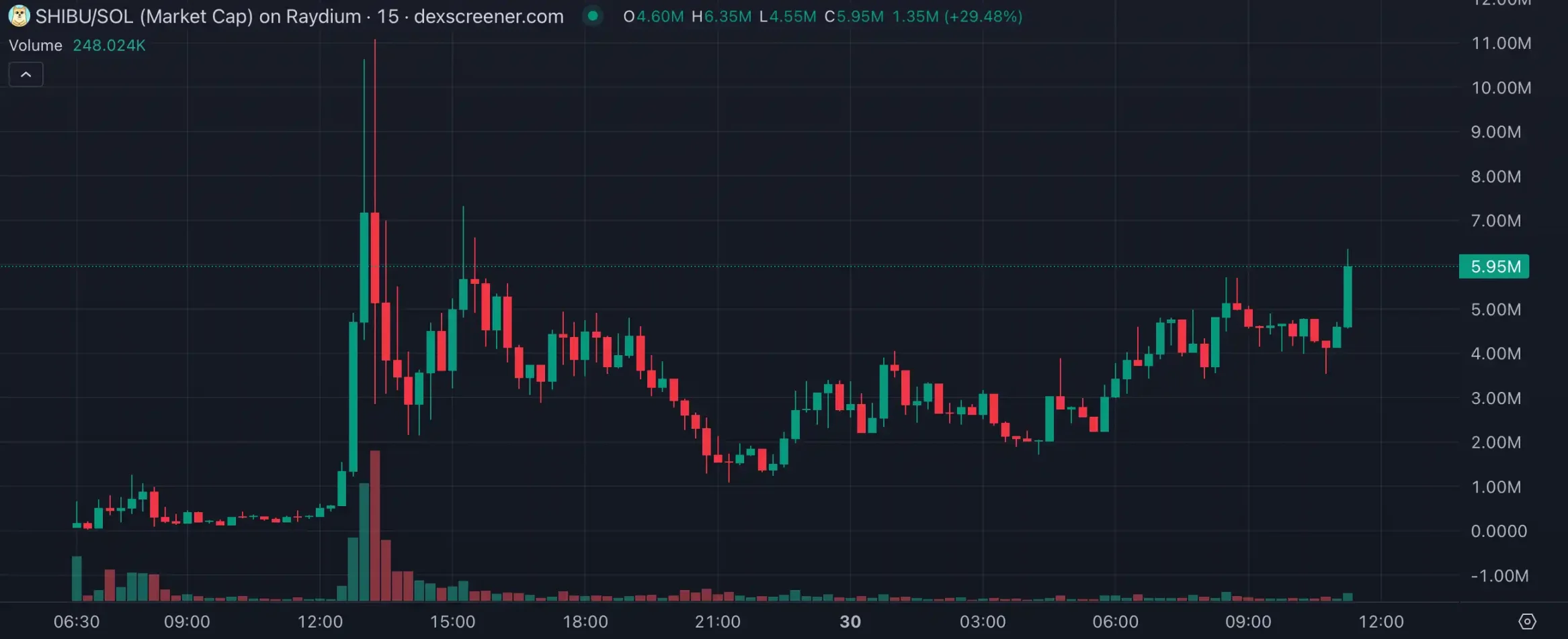 LUCE两天百倍高带火“吉祥物”概念，AI meme垂直细分化明显-第6张图片-欧意下载