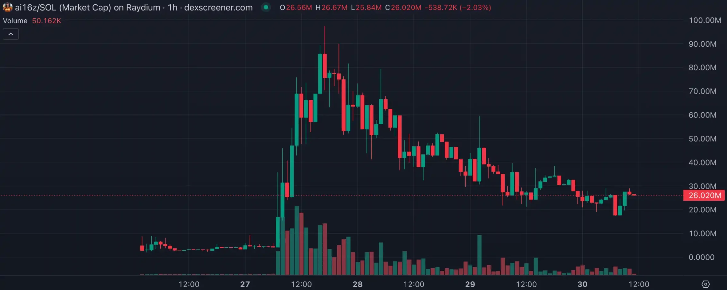 LUCE两天百倍高带火“吉祥物”概念，AI meme垂直细分化明显-第8张图片-欧意下载