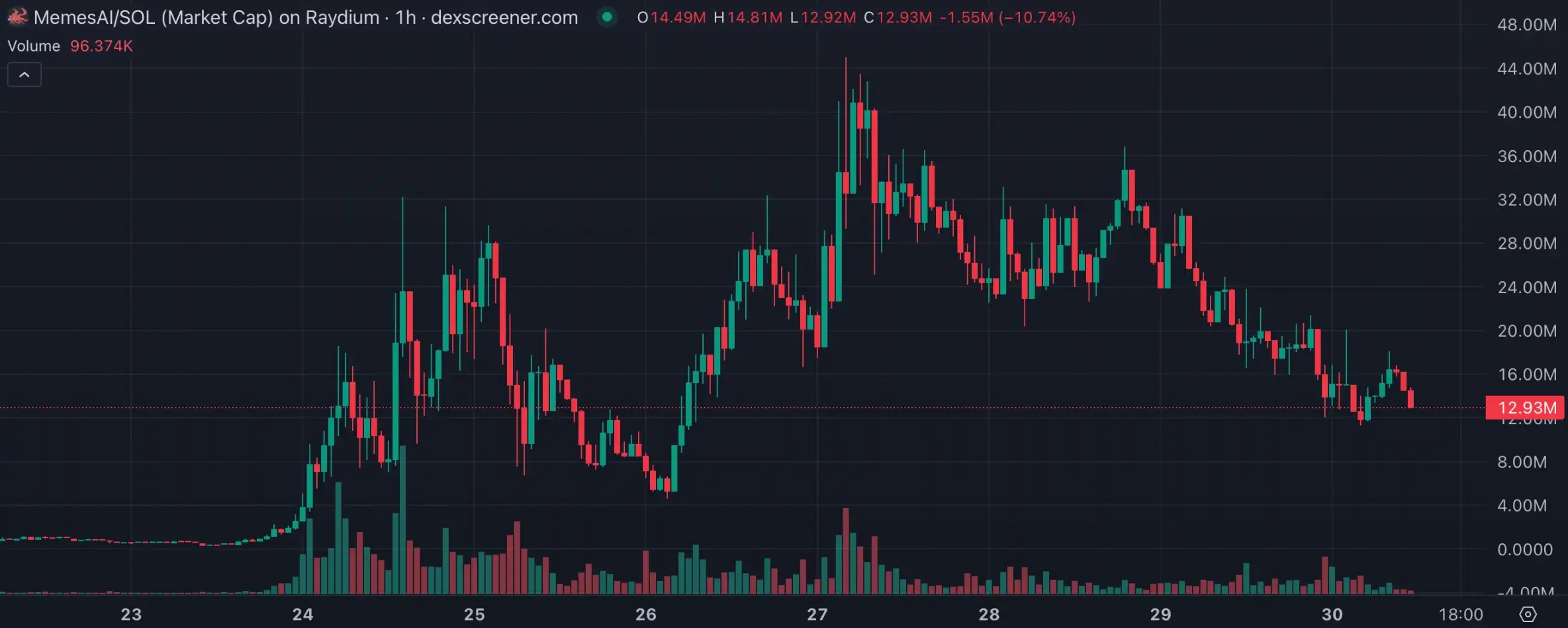 LUCE两天百倍高带火“吉祥物”概念，AI meme垂直细分化明显-第10张图片-欧意下载