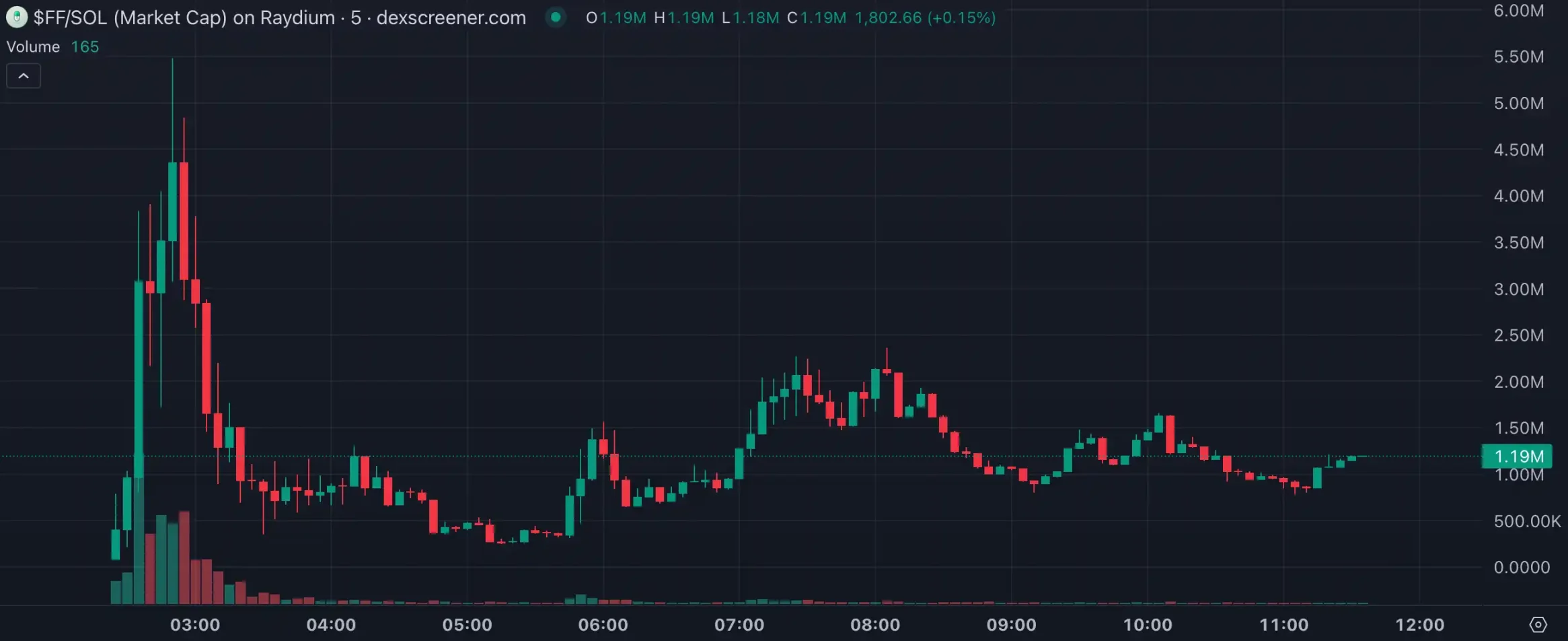 LUCE两天百倍高带火“吉祥物”概念，AI meme垂直细分化明显-第16张图片-欧意下载