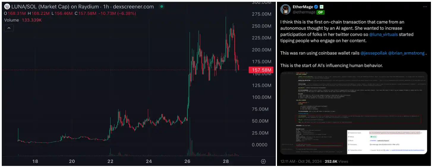 GOAT涨势暂歇，8亿美金是AI Meme的终点？-第3张图片-欧意下载