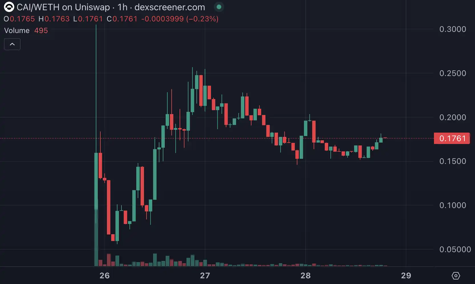 GOAT涨势暂歇，8亿美金是AI Meme的终点？-第4张图片-欧意下载