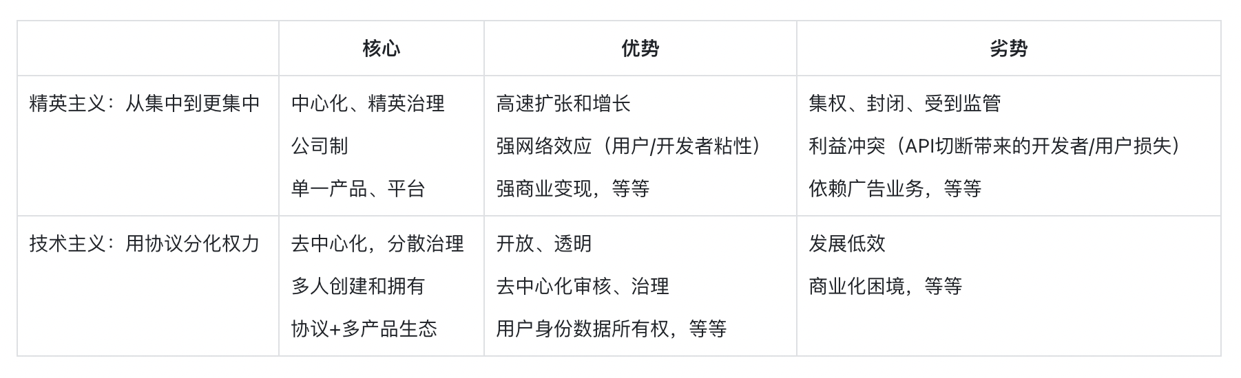 SevenX Ventures：一文读懂新一代社交平台Bluesky-第2张图片-欧意下载