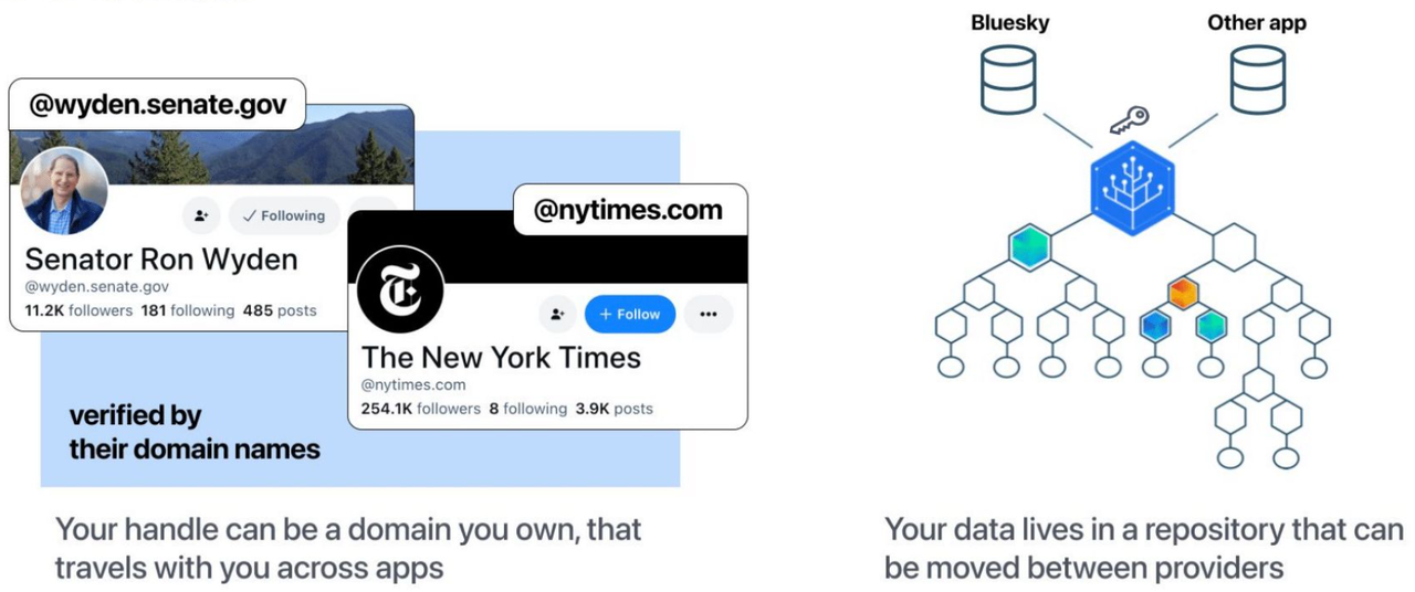 SevenX Ventures：一文读懂新一代社交平台Bluesky-第12张图片-欧意下载