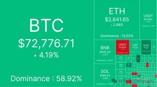 纳指、黄金创下历史新高，BTC冲击新记录在即，大牛市要来了？