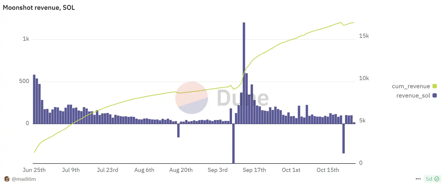 日内涨幅1000%+？Perp DEX也加速进入Meme赛道-第2张图片-欧意下载