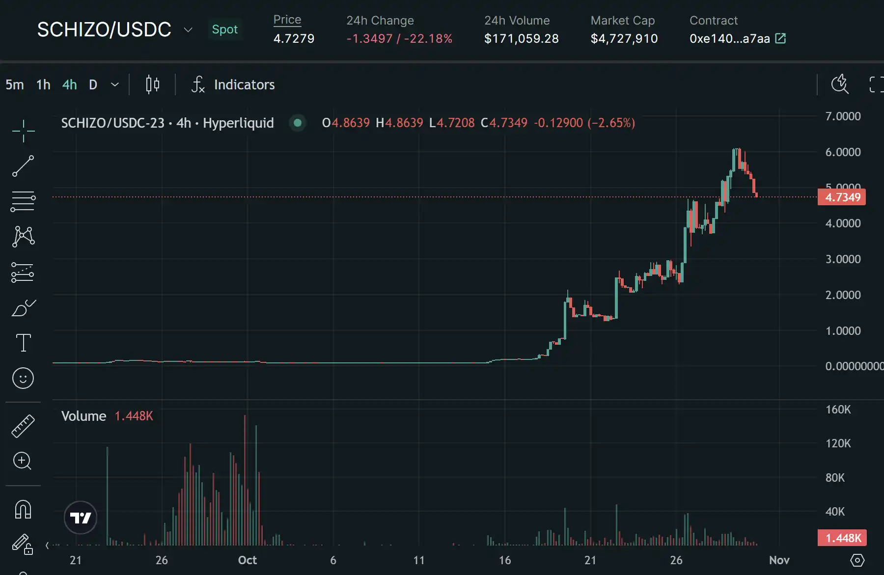 日内涨幅1000%+？Perp DEX也加速进入Meme赛道-第7张图片-欧意下载