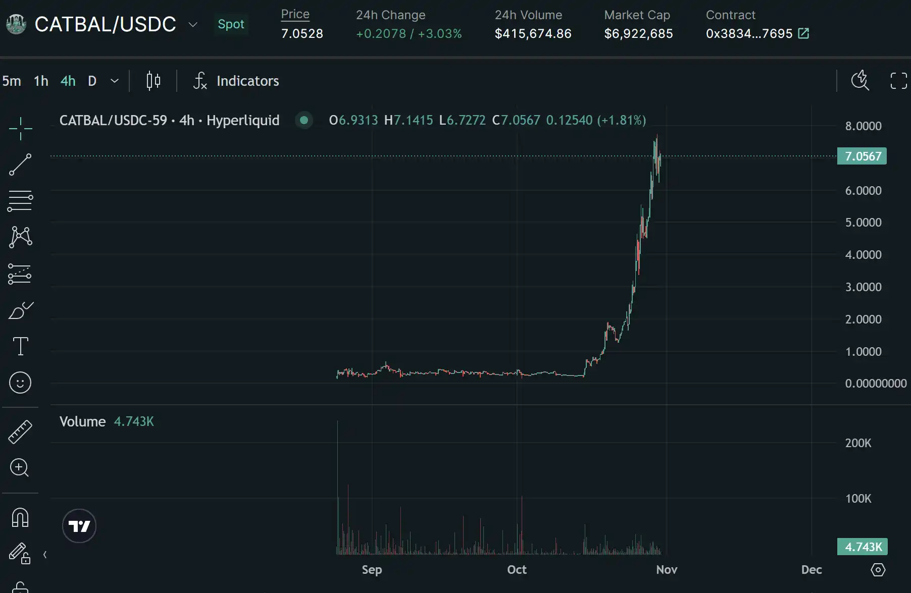 日内涨幅1000%+？Perp DEX也加速进入Meme赛道-第8张图片-欧意下载