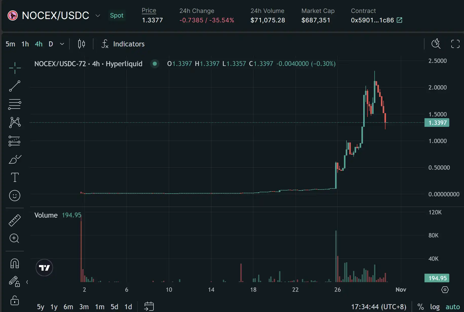 日内涨幅1000%+？Perp DEX也加速进入Meme赛道-第10张图片-欧意下载