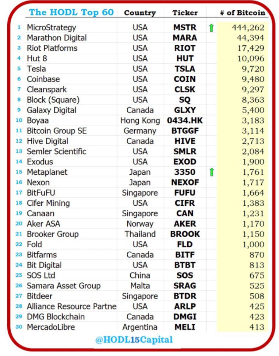 数据：逾20家公司有望纳入Bitwise比特币ETF-第1张图片-欧意下载