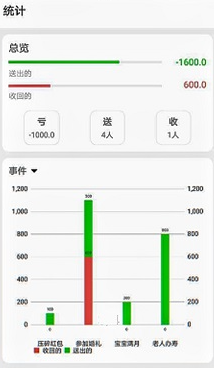份子记账安卓版app最新下载